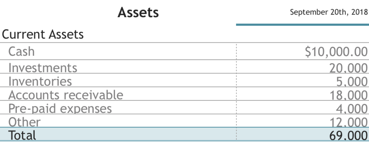 What Is a Balance Sheet? (+Examples and Free Template)